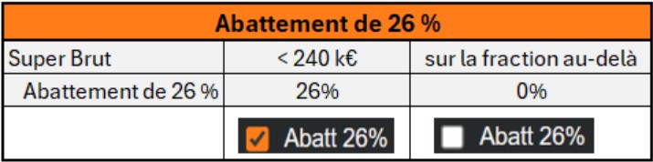 Super brut : abattement 26 %